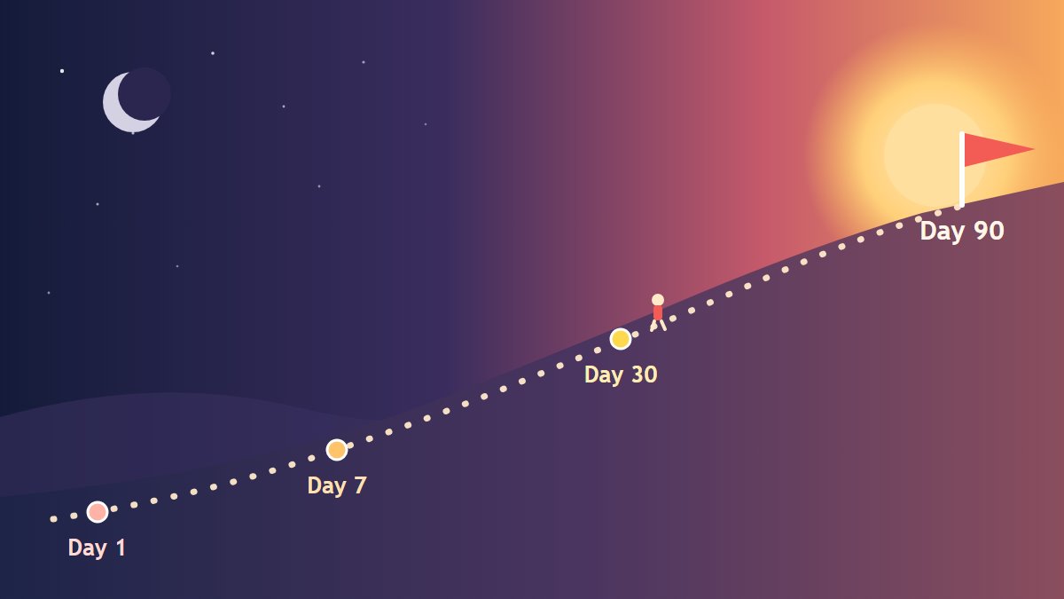 A path climbing from a starry night toward a sunrise, with milestones at day 1, 7, 30 and a flag at day 90